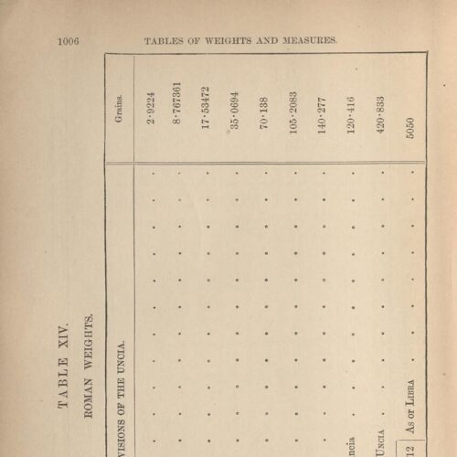 24,5 x 15 εκ. 4 σ. χ.α. + [VI] σ. + 1072 σ. + 2 σ. χ.α., όπου στο verso του εξωφύλλου ίχνος